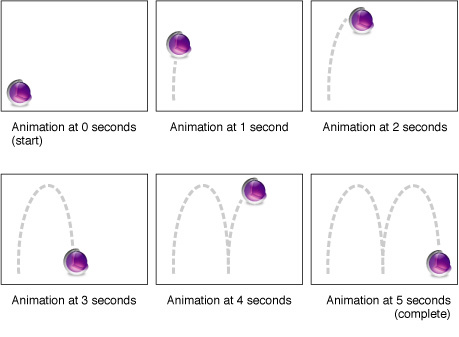 5 second keyframe animation of a layer’s position property