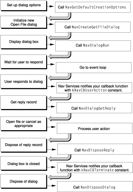 Example of using new dialog model to open files