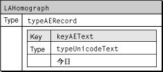 A homograph node