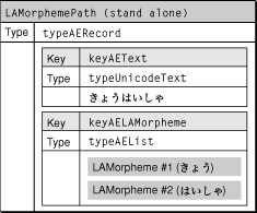 A morpheme path