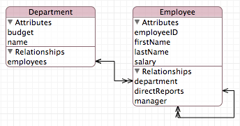Diagram for completed data model