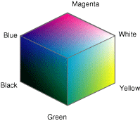 RGB color space (Red corner is hidden from view)