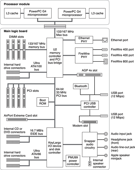 Simplified block diagram