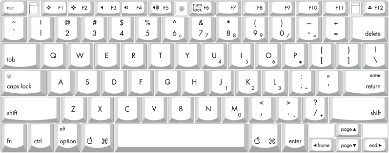 Keyboard layout