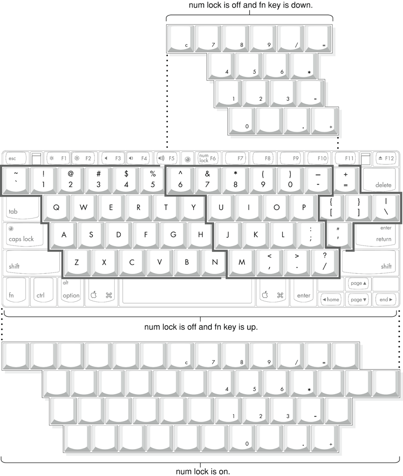 Embedded numeric keypad operation