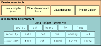 Mac OS X as a Java development platform