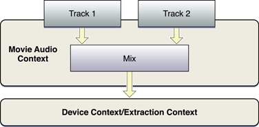 Two-track audio mix and context extraction