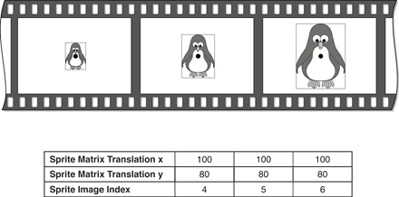 Centered registration points in a QuickTime movie