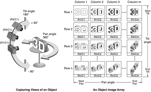 Images of an object from different tilt angles