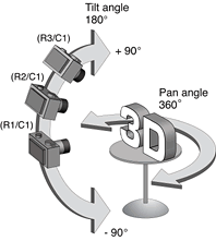 Pan and tilt angles of an object
