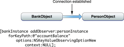 image: Art/kvo_objects_connection.jpg