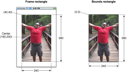 Relationship between a view‘s frame and bounds