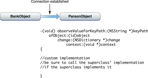 image: Art/kvo_objects_implementation.jpg