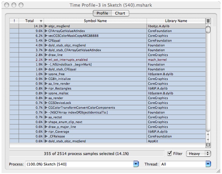 Figure 6-14 Default Profile View Default Profile View