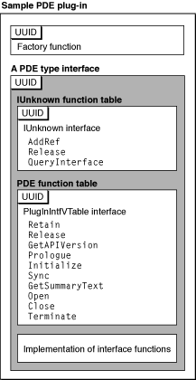 Functional components of a printing dialog extension