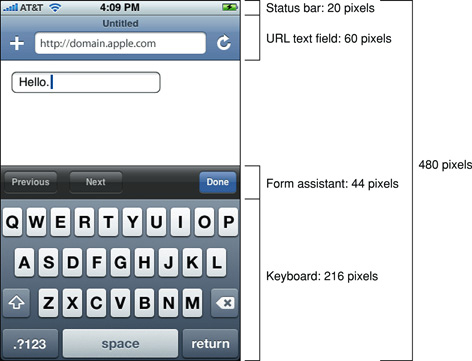 Figure 5-1 Form metrics when the keyboard is displayed