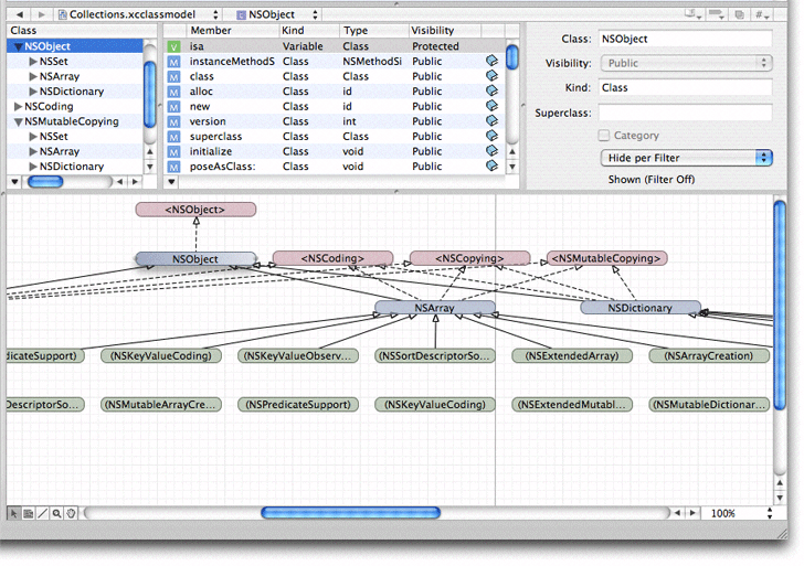 Browser view and diagram view for a class model