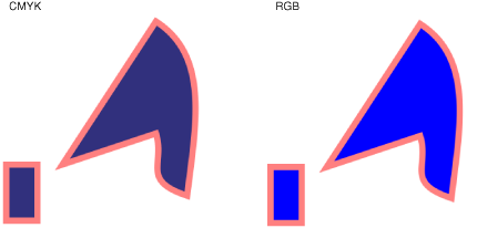 A CMYK fill color and an RGB stroke color