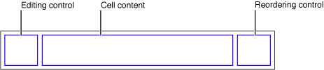 Parts of a table-view cell—editing mode