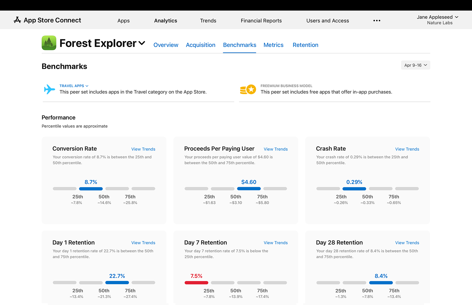 New Optimized Settings, Up to 25% Perf Improvement