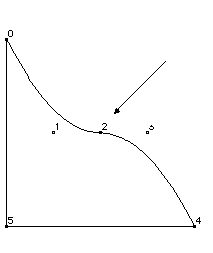 figure14