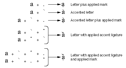 truetype font chart