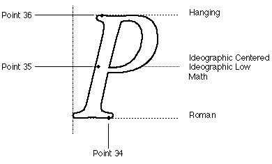 Dominant Baseline