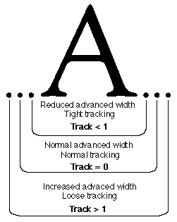 truetype font chart