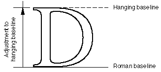 Dominant Baseline