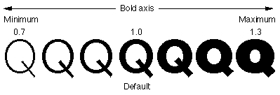 truetype font chart