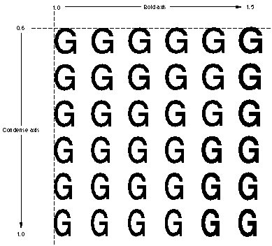 truetype font chart