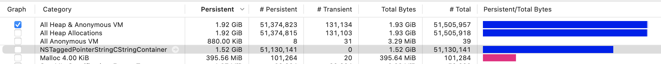 Memory Crash during iOS 16 Model C… | Apple Developer Forums