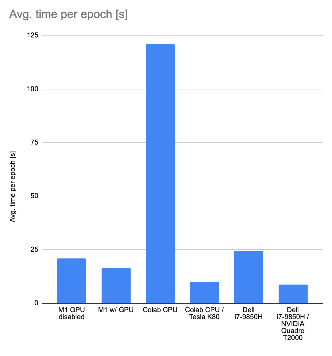 Using multiple GPUs in Tensorflow Apple Developer Forums