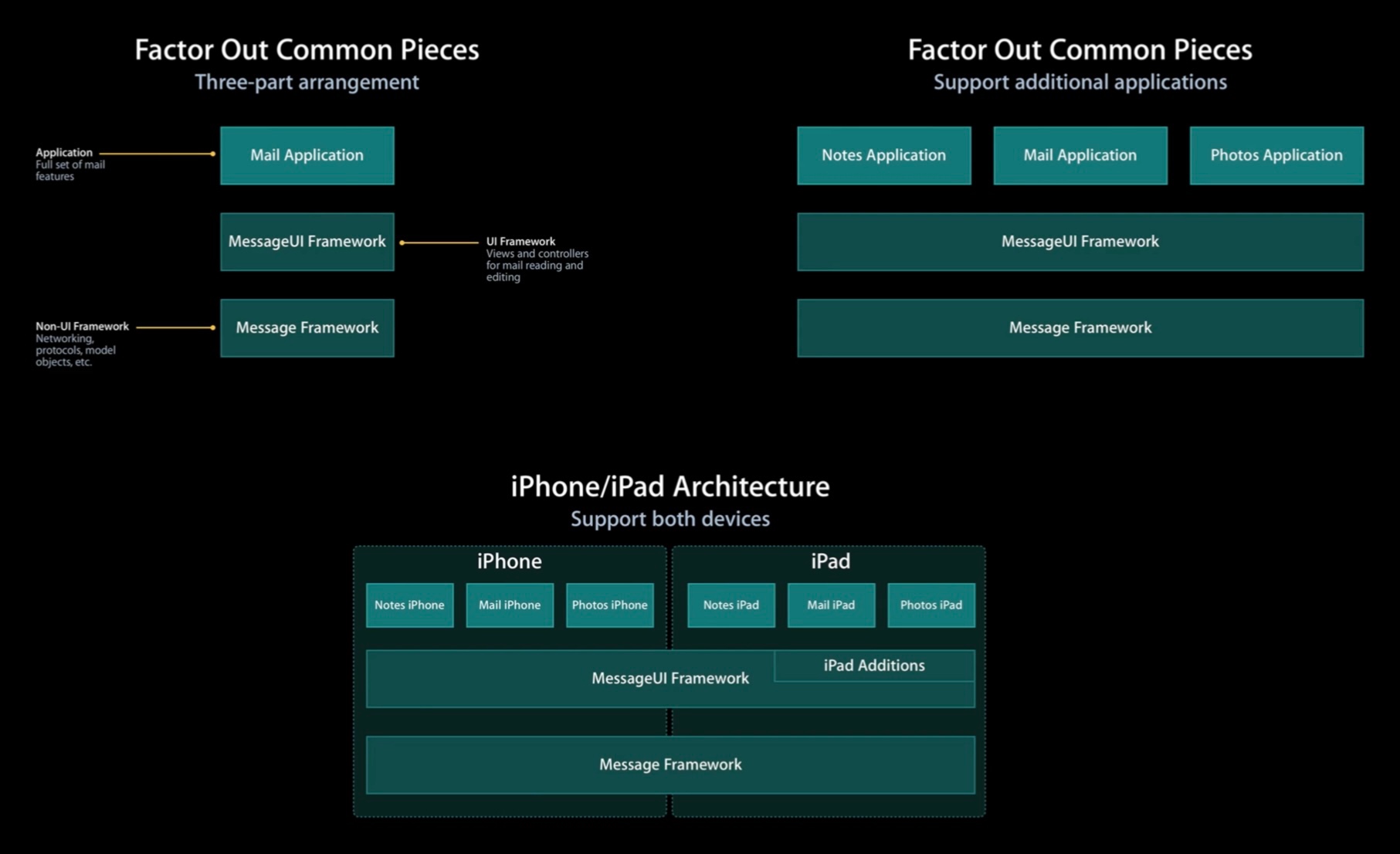 Object Oriented Door System - Community Resources - Developer Forum