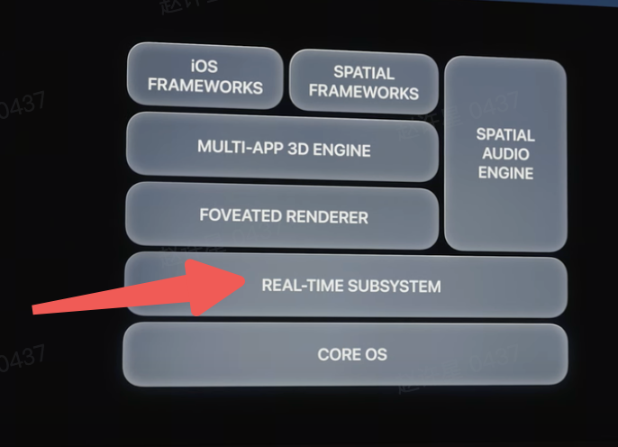 What capabilities does "Real-Time … | Apple Developer Forums