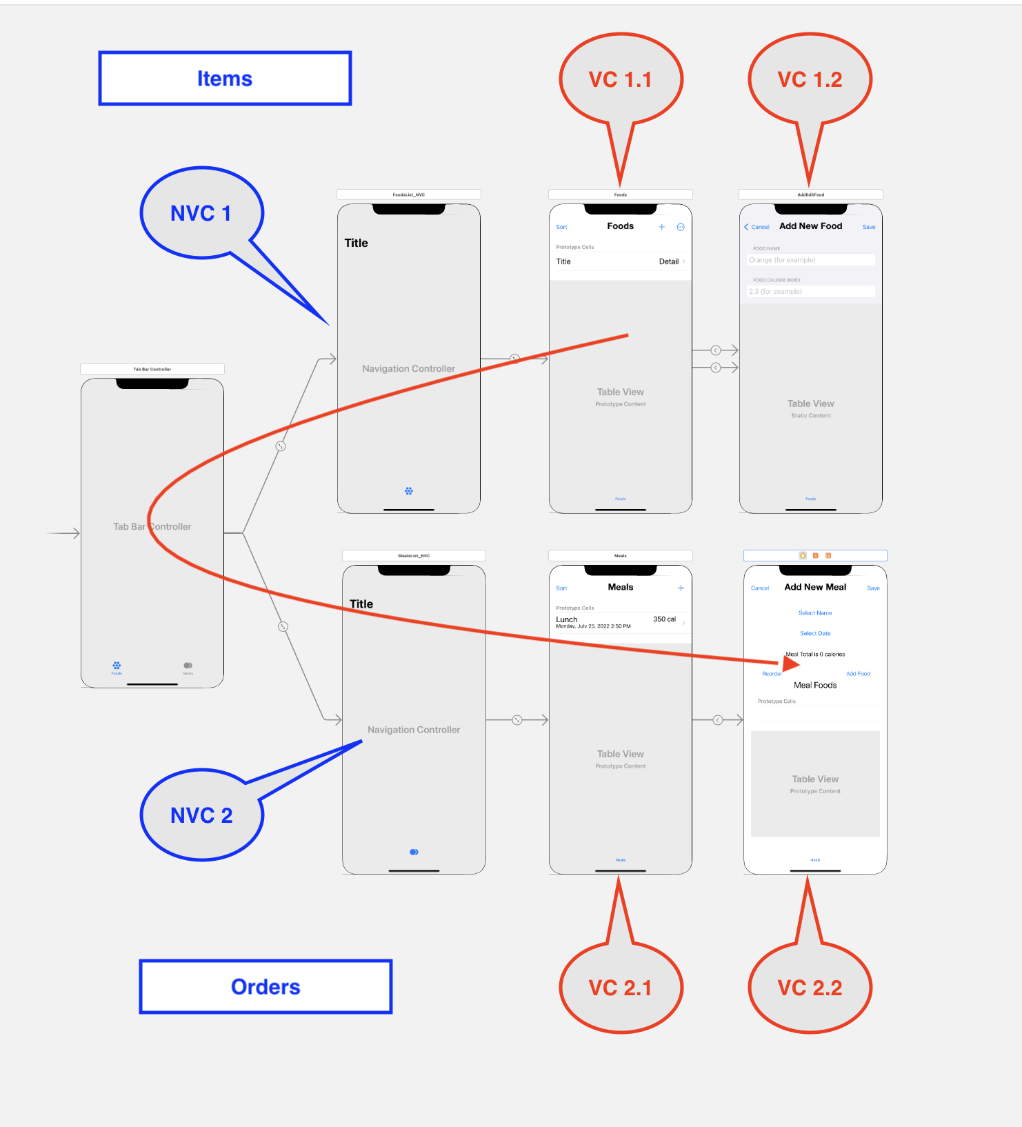 how-to-pass-data-through-tab-bar-c-apple-developer-forums