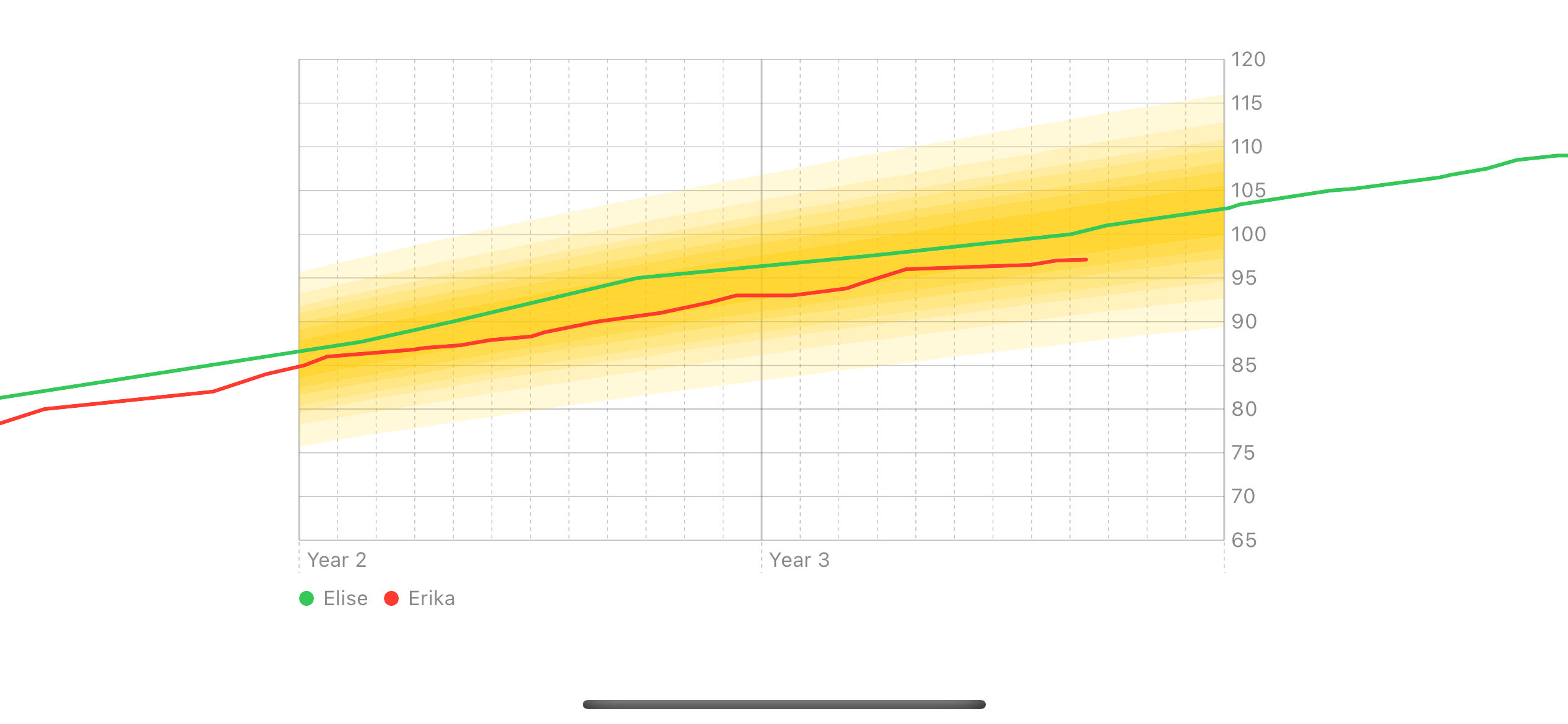 How To Clip Data In Excel