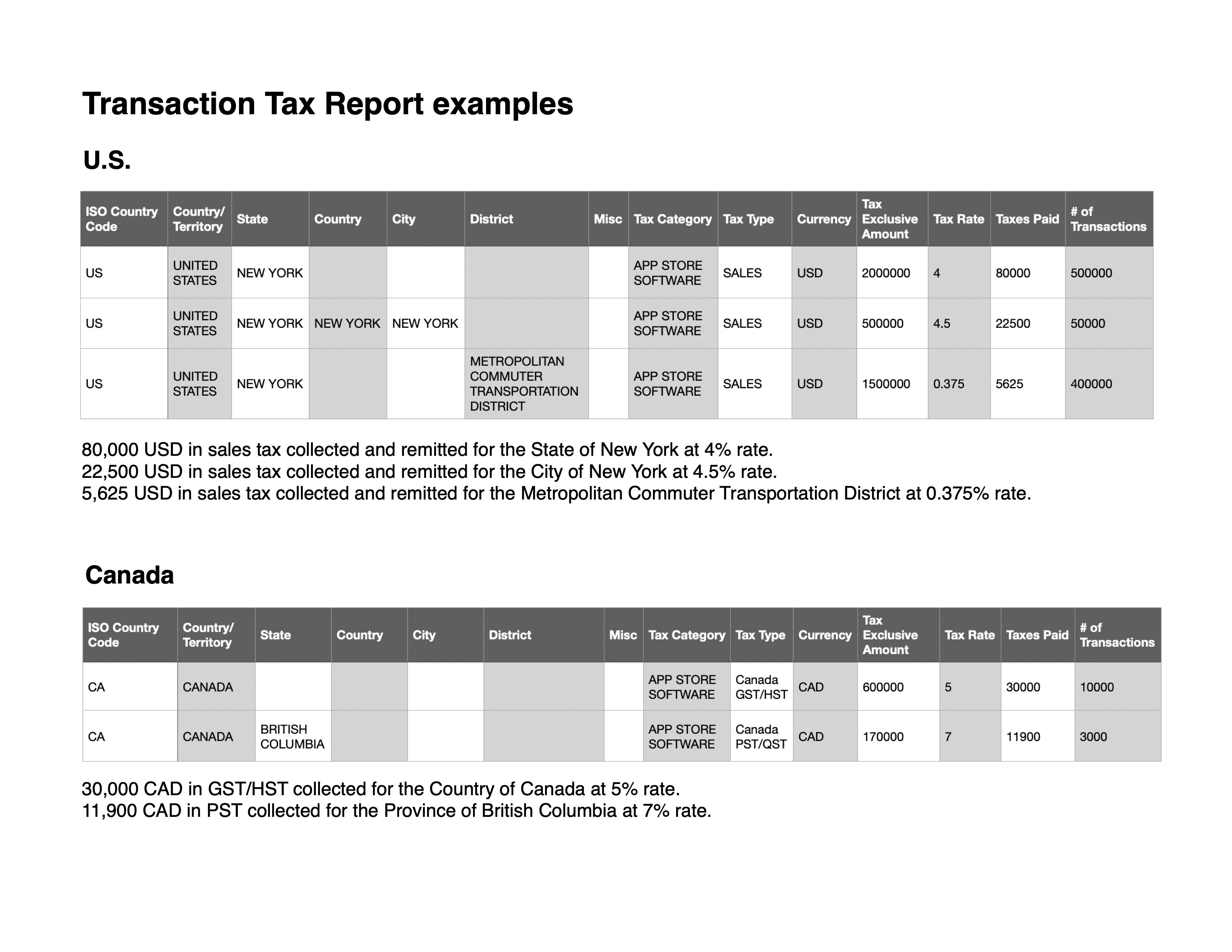 Transaction tax report fields - Reference - App Store Connect - Help ...