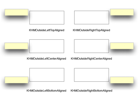 Help tag locations to the right and left of the hot rectangle
