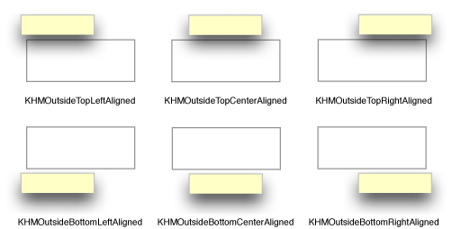 Help tag locations above and below the hot rectangle