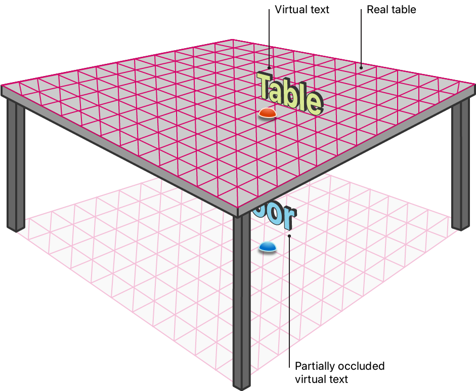 Appによって配置されたバーチャルオブジェクトを遮蔽する現実世界のテーブルのスクリーンショット