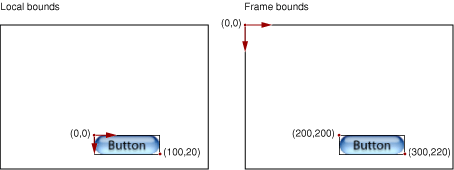 A button’s local bounds versus its frame bounds