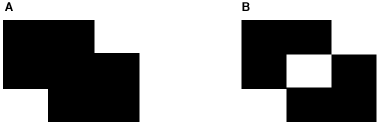 Drawing the union (A) and symmetric difference (B) of two shapes