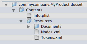 A documentation set bundle before indexing