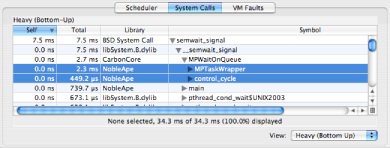 Summary View: System Calls