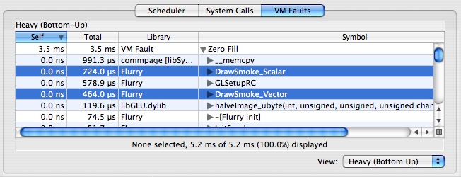 Summary View: VM Faults