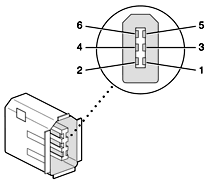 FireWire 400 connector with beveled end at top. Inset identifies pin numbers on center post from top to bottom as 6-4-2 on the left side and 5-3-1 on the right side.