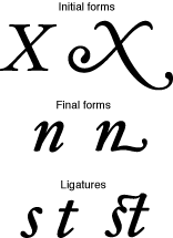 Contextual forms in a Roman font