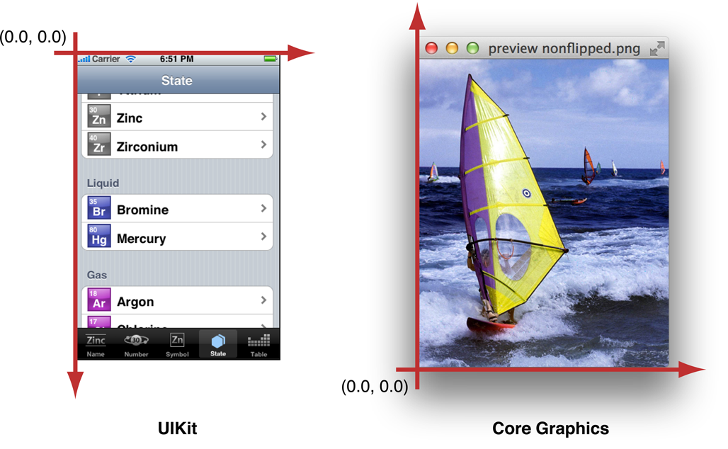 coordinate systems