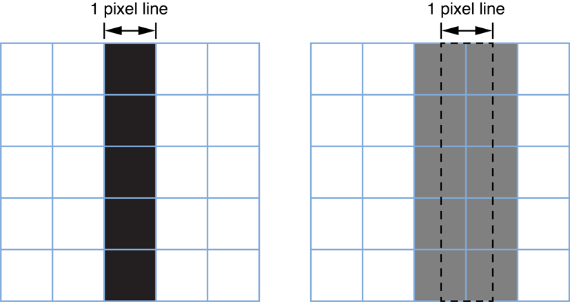 A one-point line centered at a whole-numbered point value